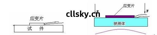 盲(mang)孔(kong)法(fa)測(ce)量(liang)殘余應(ying)力(li)的原(yuan)理2.jpg